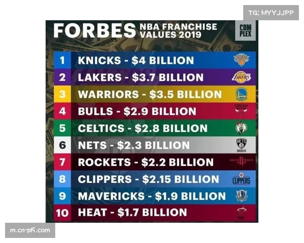 NBA球队平均市值达46.6亿 在北美四大体育联盟中排名第二